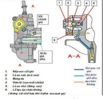 Cách sửa kim xăng xe máy